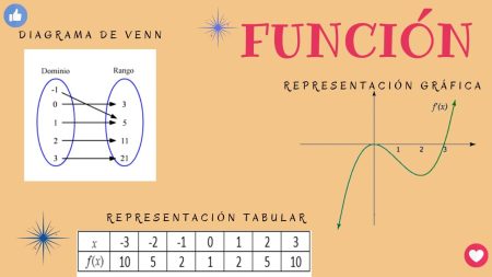 Todo lo que necesitas saber sobre el funciograma en una empresa La clave para comprender la estructura organizativa de tu empresa: el funciograma y su relevancia
