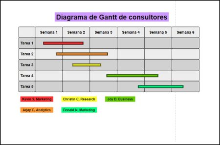 Entendiendo las diferencias entre PERT y CPM: ¿Cuál es la mejor opción? Entendiendo las diferencias entre PERT y CPM: ¿Cuál es la mejor opción?