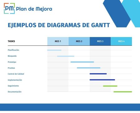Componentes clave de una l&iacute;nea de tiempo: