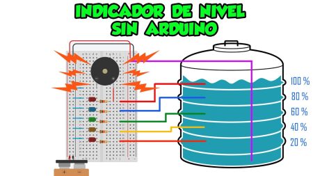 Ejemplos de indicadores qu&iacute;micos