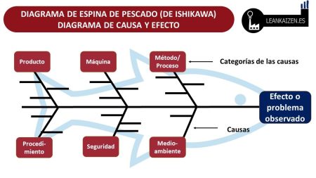 Diagrama de afinidad: todo lo que necesitas saber ¿Cómo se crea un mapa de afinidad?