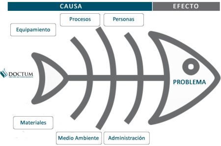 Diagrama de afinidad: todo lo que necesitas saber Explorando la importancia del análisis de afinidad en tu estrategia de marketing
