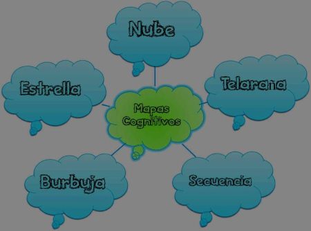 5 formas creativas de utilizar un organizador gráfico de nubes Maximiza tu productividad con estas innovadoras ideas para tu organizador gráfico de nubes