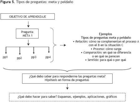 Guía para organizar preguntas en temas y subtemas de forma efectiva Mejora la claridad y coherencia de tu contenido con una sólida estructura de subtemas