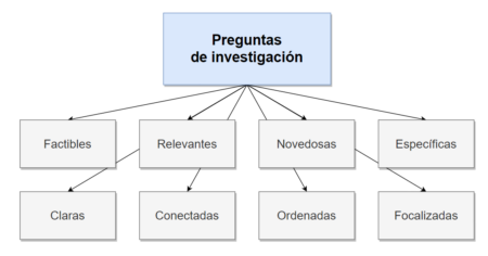 Guía para organizar preguntas en temas y subtemas de forma efectiva Guía para organizar preguntas en temas y subtemas de forma efectiva