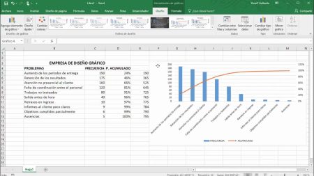 Guía práctica para crear un diagrama de Pareto ¿Cómo aplicar la regla del 80/20 en Excel?