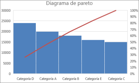 Guía práctica para crear un diagrama de Pareto Guía práctica para crear un diagrama de Pareto