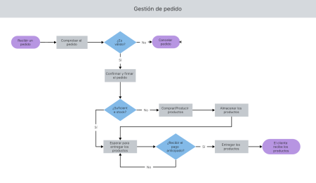 4. Seguimiento y evaluaci&oacute;n