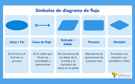 Cumplimiento de normativas y est&aacute;ndares