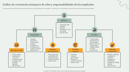 5 Ejemplos Prácticos de Roles y Responsabilidades para Inspirarte 5 Ejemplos Prácticos de Roles y Responsabilidades para Inspirarte