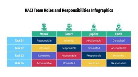 5 Ejemplos Prácticos de Roles y Responsabilidades para Inspirarte Importancia de los roles en el trabajo