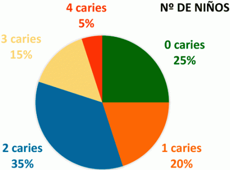 El arte de representar datos: paso a paso para crear un diagrama de sectores