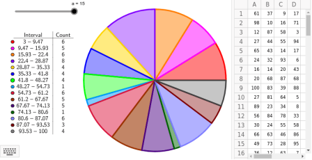 Paso 4: Interpretar los resultados