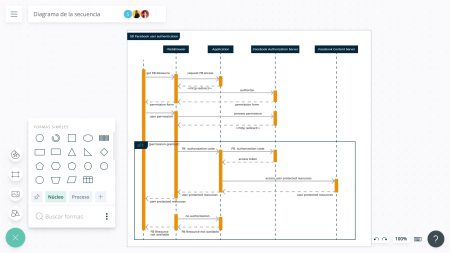 Cómo hacer un diagrama de secuencia paso a paso Cómo hacer un diagrama de secuencia paso a paso