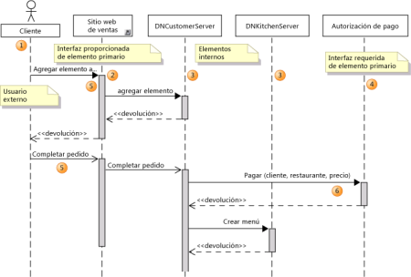 Cómo hacer un diagrama de secuencia paso a paso Domina la técnica de creación de diagramas con estos simples pasos