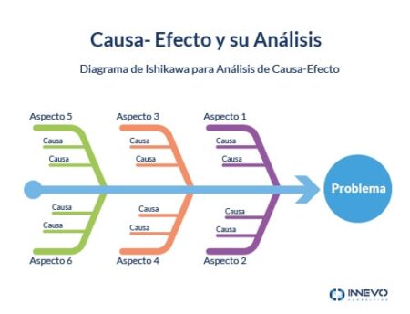 &iquest;C&oacute;mo crear un diagrama de decisiones?