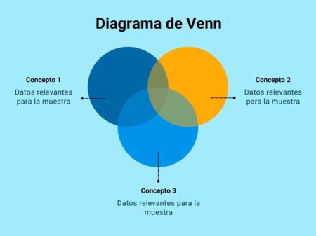 Explorando los diferentes enfoques de planeaci&oacute;n empresarial