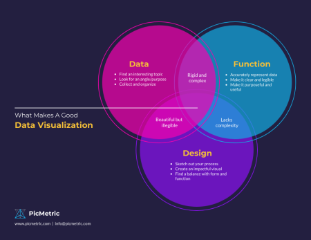 La importancia de la comunicaci&oacute;n visual