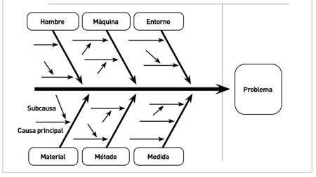 Guía completa sobre el diagrama espina de pescado Guía completa sobre el diagrama espina de pescado