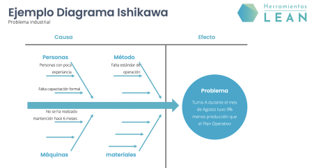 Guía completa sobre el diagrama espina de pescado Importancia del diagrama de espina de pescado