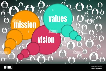 Guía para definir tu misión, visión y valores personales Importancia de definir tu propósito