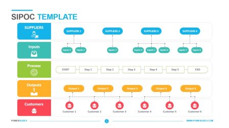 Todo lo que necesitas saber sobre el SIPOC: definición y ejemplos ¿Cómo puede ayudarte a mejorar tu proceso?