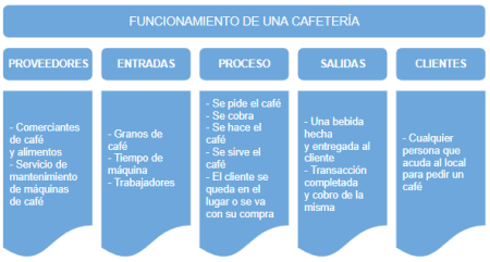 Todo lo que necesitas saber sobre el SIPOC: definición y ejemplos Todo lo que necesitas saber sobre el SIPOC: definición y ejemplos