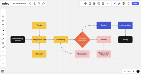 5 Claves para Organizar la Información de Forma Efectiva Mejora la usabilidad de tu página web con estos métodos efectivos de organización de información