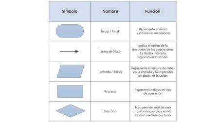 Optimiza tu negocio: los beneficios de los sistemas de gesti&oacute;n de la informaci&oacute;n