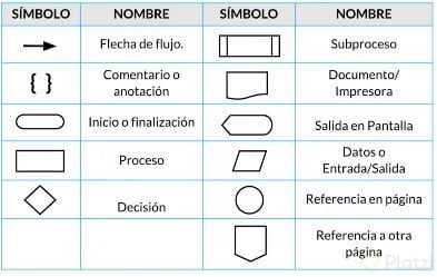 Explora los diferentes tipos de esquemas para organizar tu informaci&oacute;n