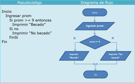 5. Servicios en la Nube