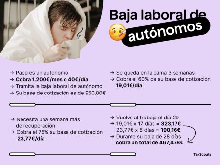 Ent&eacute;rate de tus derechos: &iquest;Sab&iacute;as que se cobra el 100% estando de baja por enfermedad com&uacute;n?