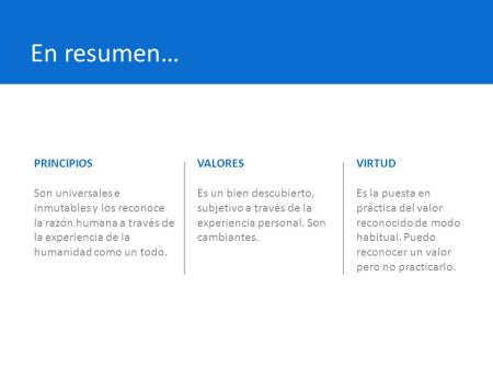 Principio y Valor: Claves para Entender su Diferencia La importancia de los principios en la vida diaria