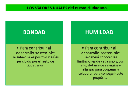 Principio y Valor: Claves para Entender su Diferencia Principio y Valor: Claves para Entender su Diferencia