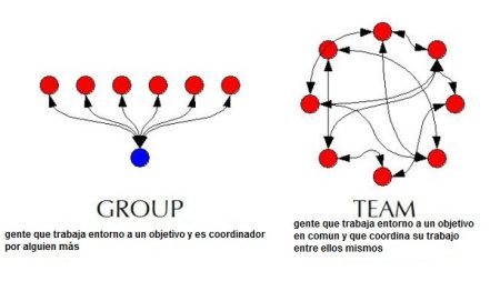 Explorando la transformaci&oacute;n de los equipos a lo largo del tiempo