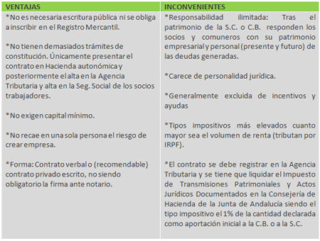 Sociedad vs Comunidad: Entendiendo la diferencia