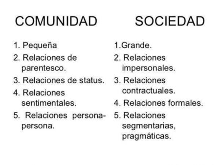 Características de la sociedad: