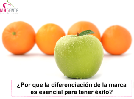 3. Competencia no perfecta