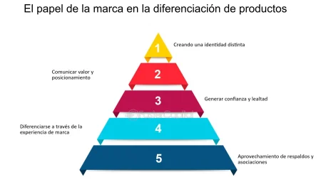 2. Libertad de entrada y salida