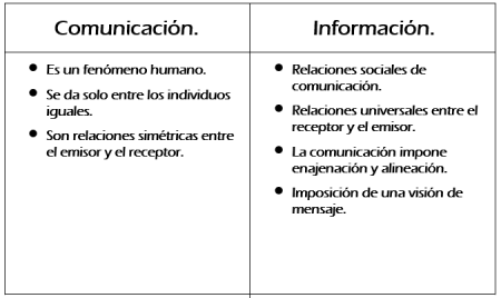 5 claves para entender la diferencia entre comunicación e información Idea principal: