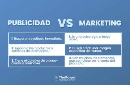 Marketing vs Mercadotecnia: ¿Cuál es la diferencia real? La idea principal