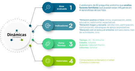 Explora los diferentes tipos de comunicación familiar Explora los diferentes tipos de comunicación familiar