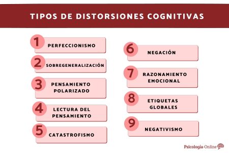 Cómo la ansiedad distorsiona tu percepción de la realidad Explorando los pensamientos que desencadenan la ansiedad