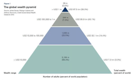 Maximiza tu productividad y felicidad aplicando el Principio 80/20 en todas las &aacute;reas de tu vida