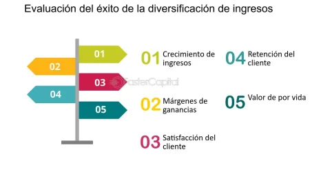 Explorando las diversas formas de generar ingresos: conoce los distintos tipos de fuentes