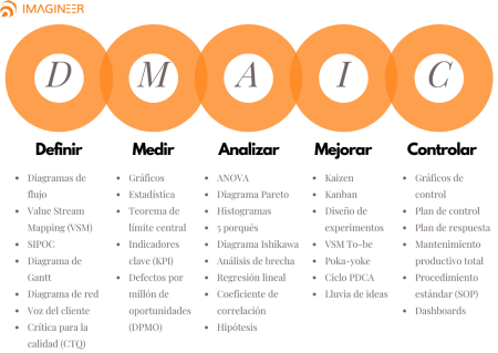 4. Fase de Mejorar