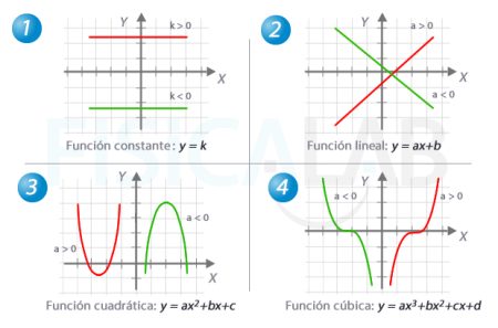 Explorando diferentes t&eacute;cnicas para determinar el dominio de una funci&oacute;n