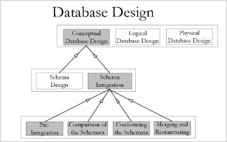 Beneficios de las bases de datos din&aacute;micas: