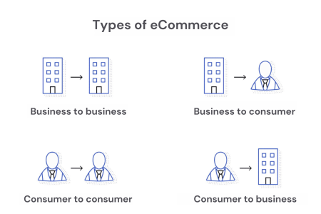 Los Mejores Modelos de Negocios Electrónicos para Triunfar en el Mundo Digital 2. Marketing digital