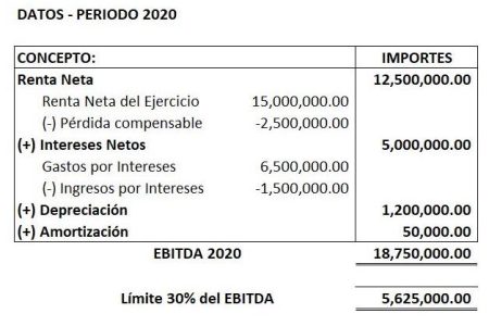 &iquest;Qu&eacute; es el EBITDA?